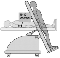 What is a Tilt Table Test?